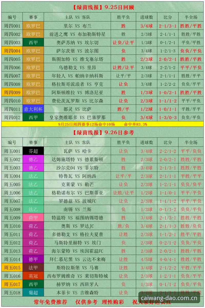 足彩网竞彩官网中文导航2025版本更新上线，实测新版首页与篮球数据功能全解析